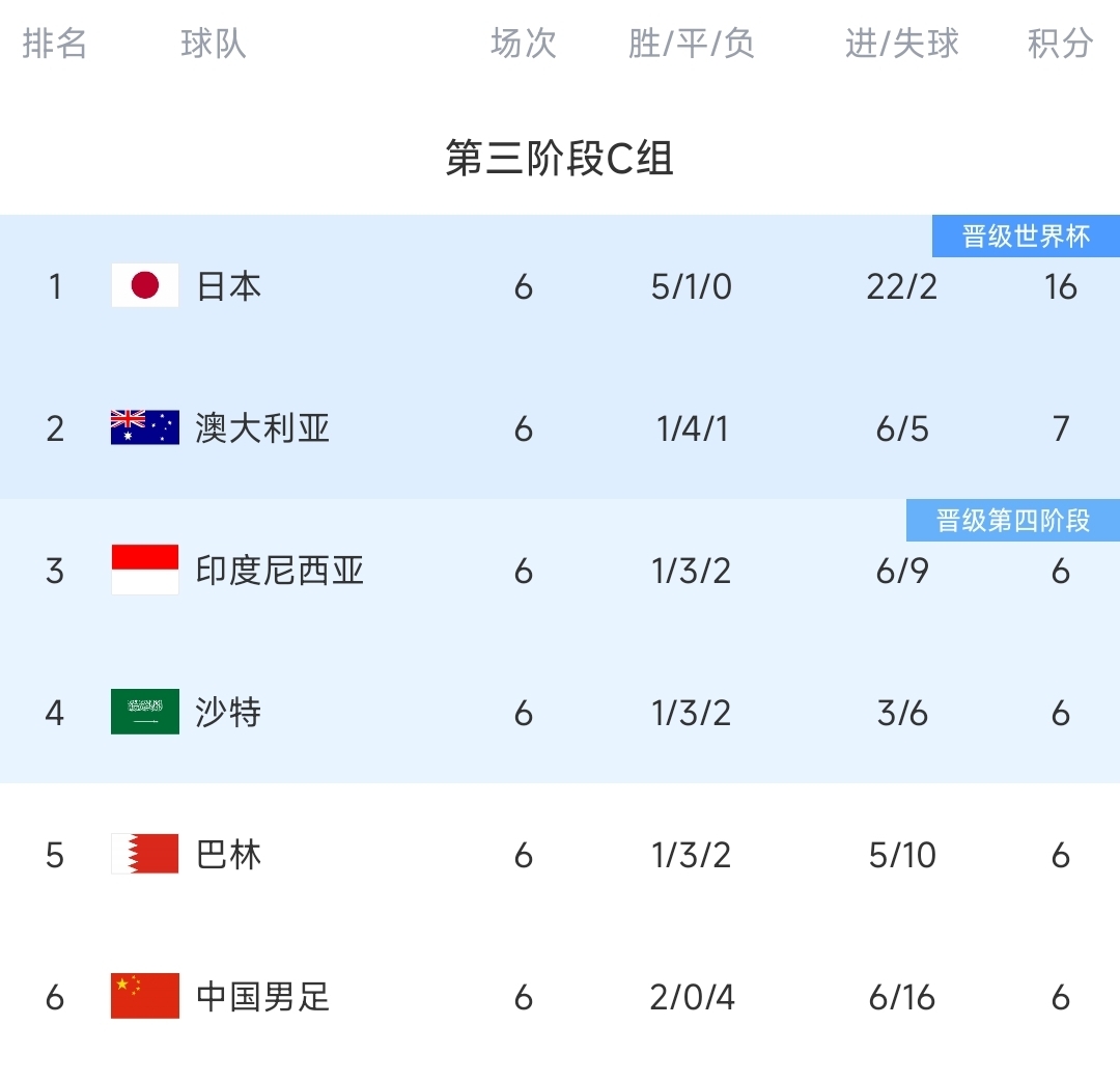 今日趣图：中国足球一夜“倒退”20年！10年之约韦世豪完胜南野